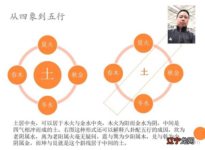 0-9数字五行属性对照表_数字风水五行_风水学数字五行属性