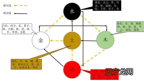 风水学数字五行属性_数字风水五行_0-9数字五行属性对照表