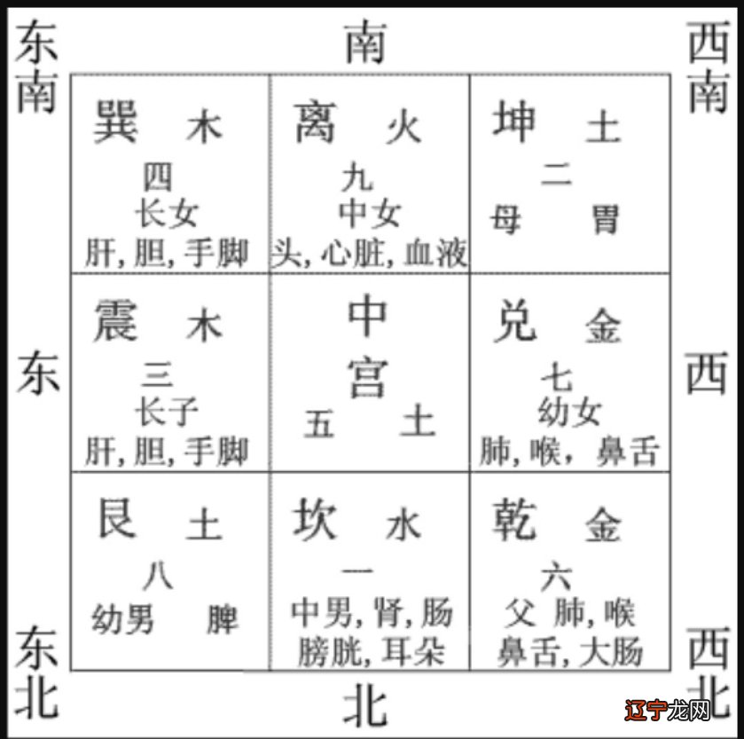 八字测风水_面相姓名八字风水_风水和八字