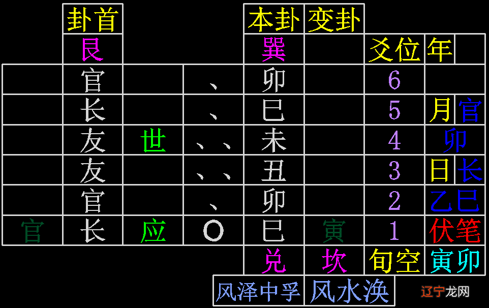 周易日月建_周易六十四卦爻辞详解 周易天地_周易大智慧学会周易