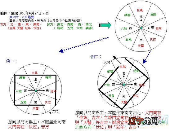 什么是八宅风水?如何理解八宅方位风水？八宅风水对人吉利还是不吉利？