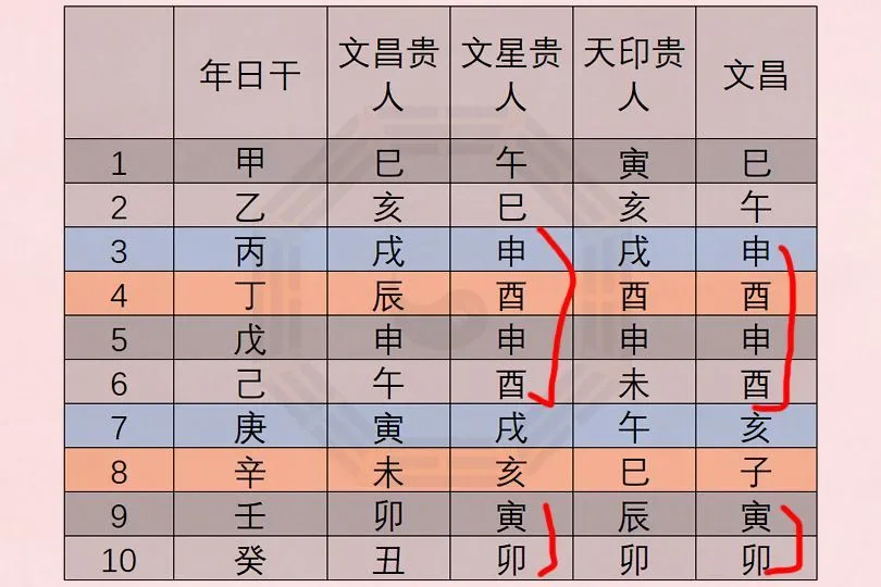 测八字合婚可信吗