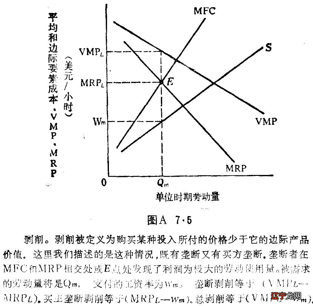 学术数据造假现象