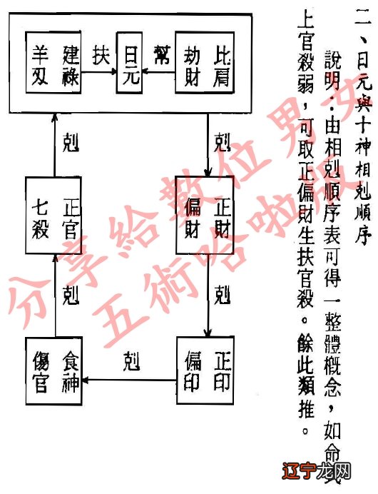 日柱合婚表_合婚纳音相克表_男女合婚宫位配置表