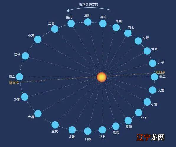 奇门遁甲五行术数数字