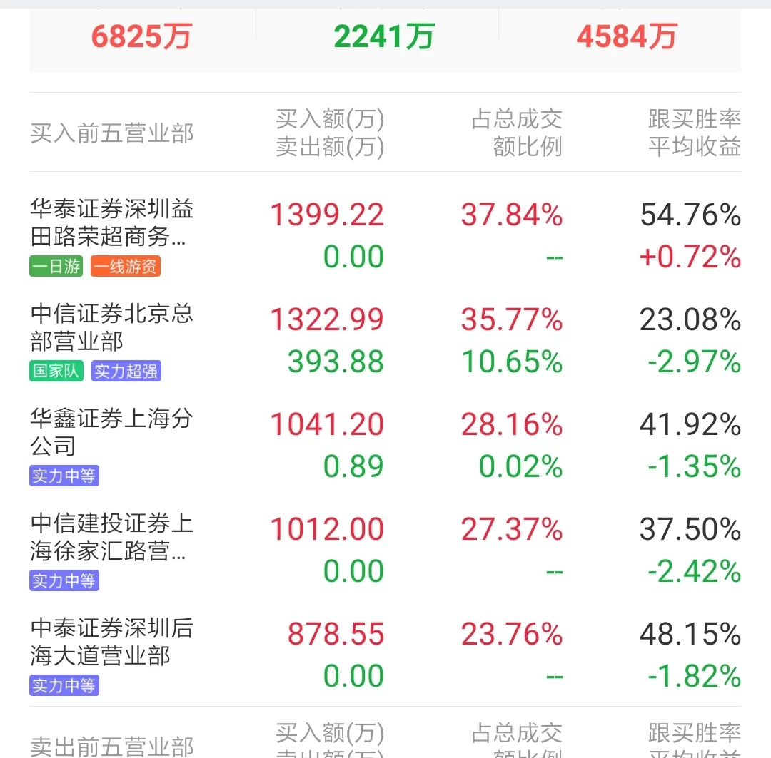 4、名字打分测试最准确生辰八字:名字测试打分最准确生辰八字