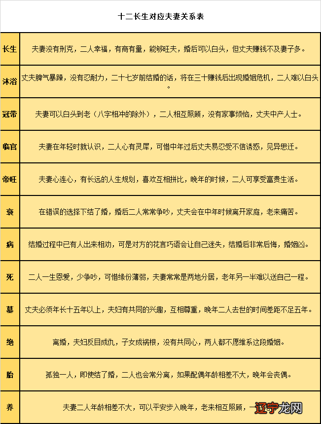 八字合婚一般是几个字