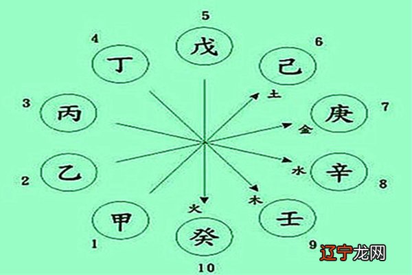 八字格局最高的人_判断八字格局高低的简单方法_八字格局好是不是命好