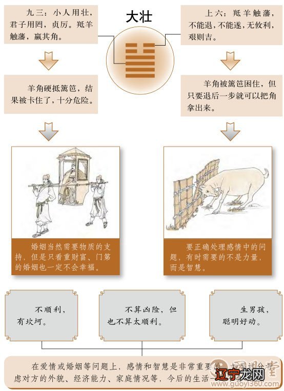 雷天大壮卦看近期运势_雷天大壮卦详解_雷天大壮卦感情很差