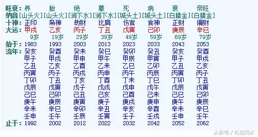 八字用取最快的方法：如何区分喜、用、忌