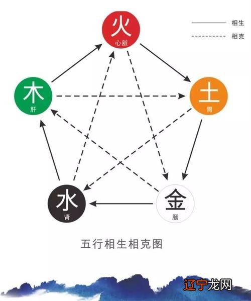 八字五行缺木怎么办怎么办要如何补救?2021年包双龙八字培训班开班啦