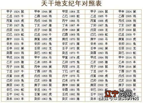 八字合婚四柱中各柱代表什么_免费四柱八字合婚排盘详解_八字四柱排盘中日柱