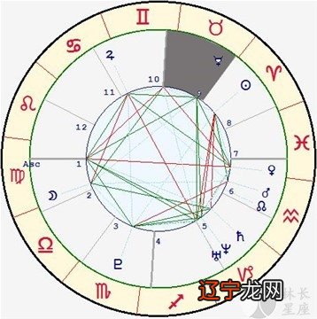 组图 1.星座中各个星分别掌管的是什么？