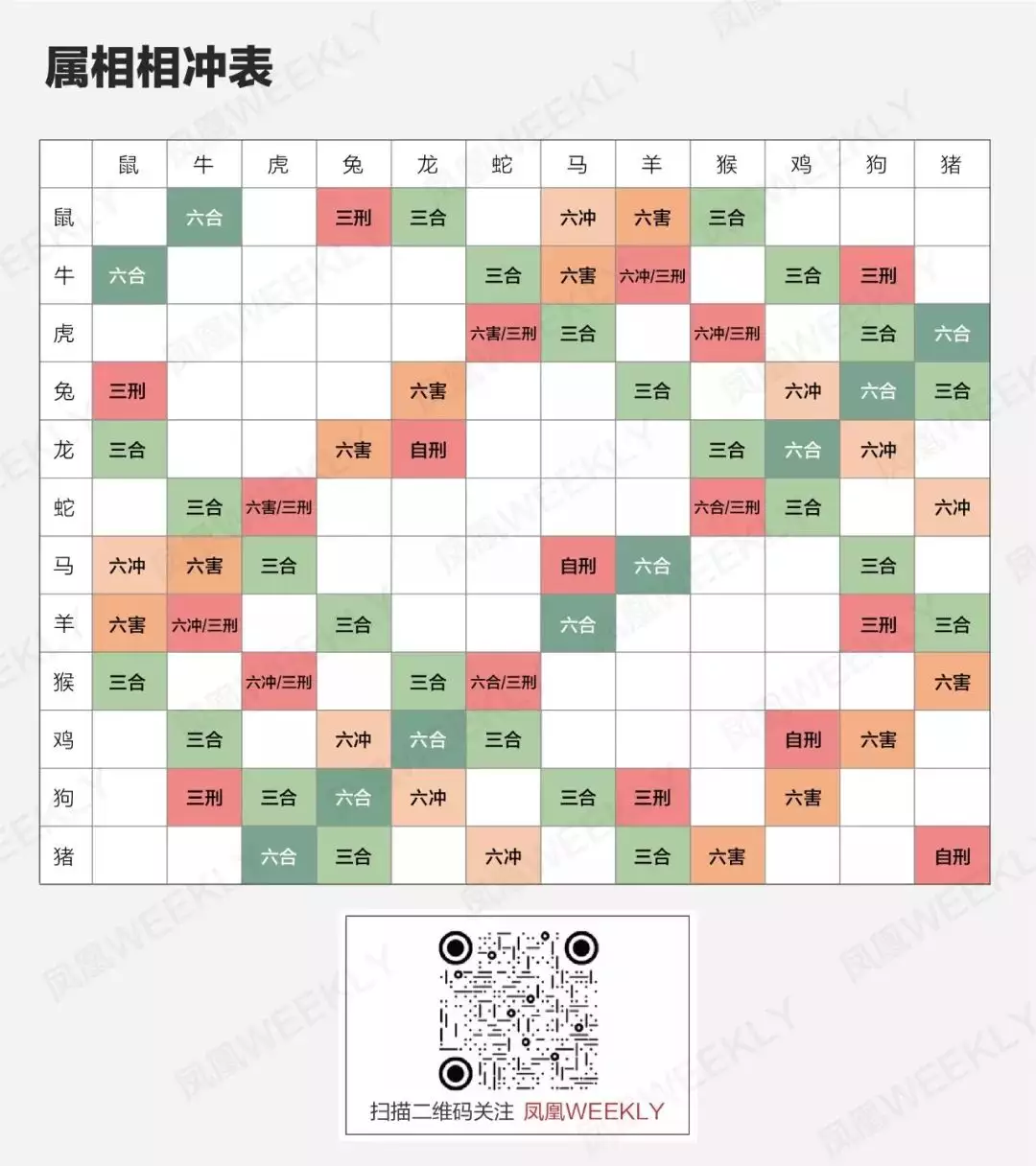 2、十二生肖属相婚配到底科:属相婚配是真的吗