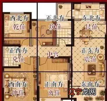 图解房屋风水_房屋户型风水学图解_房屋内部格局风水图解