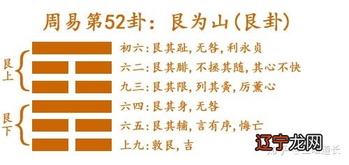 上艮下上艮下为山易经第52卦上一卦是震卦.