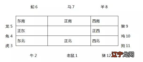 八字与风水，如何互补不足？上