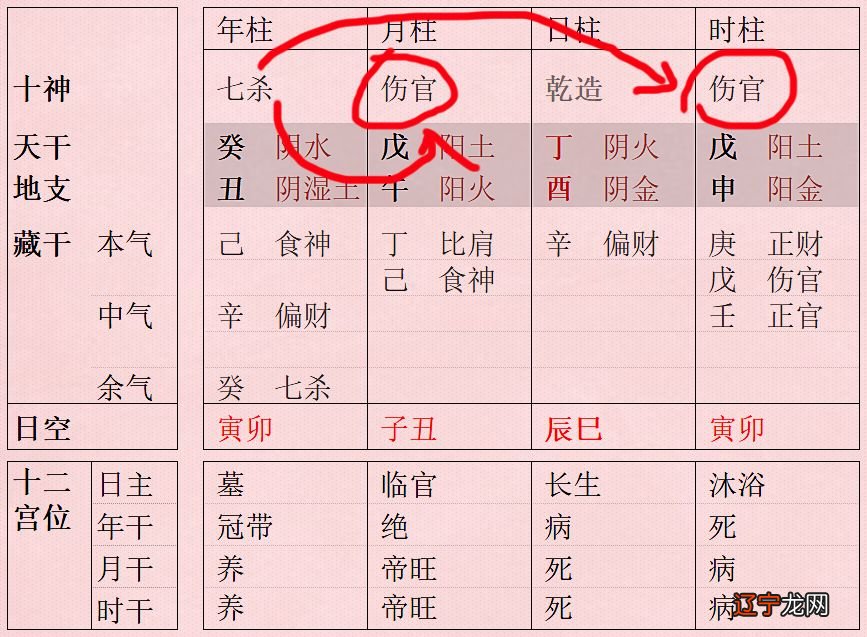 风水堂:八字命理必须掌握的基本知识