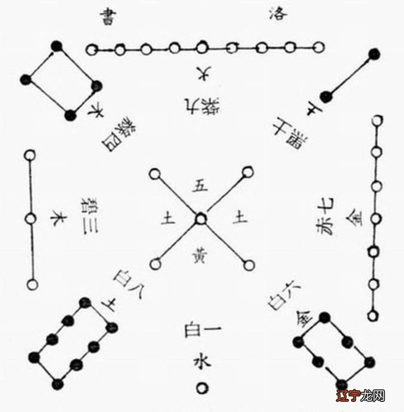 风水堂:八字命理必须掌握的基本知识