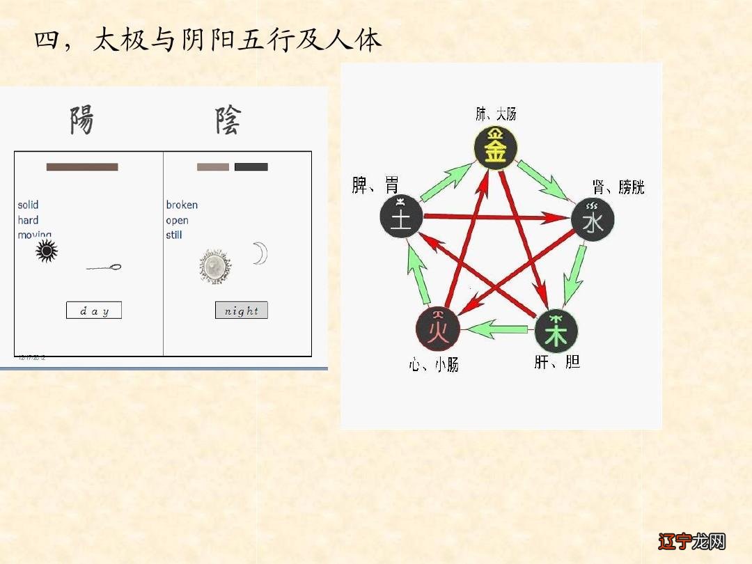 奇门遁甲五行术数