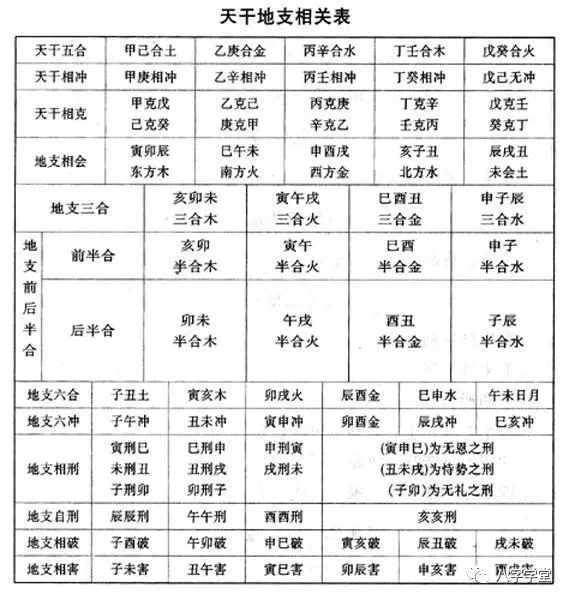 八字上等格局有哪些_八字格局最高的人_八字特殊格局双龙