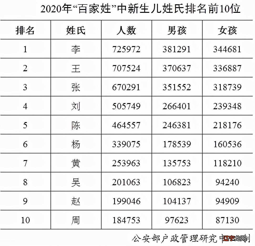 新生儿名字测算_名字测算名字打分_免费名字测算