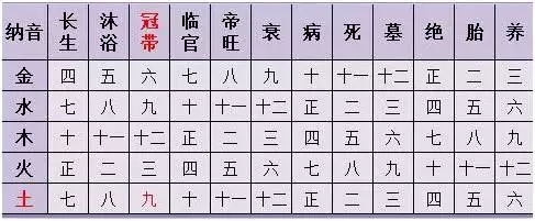 3、八字看配偶方位对照表:八字老婆方向谢谢