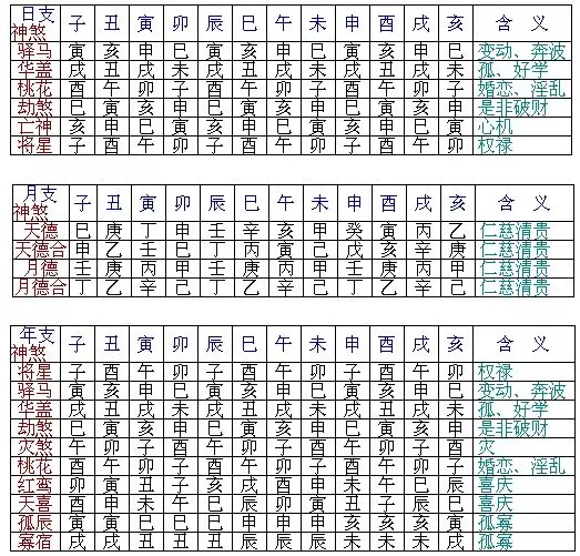 5、八字看配偶方位对照表:看生辰八字测嫁娶方位