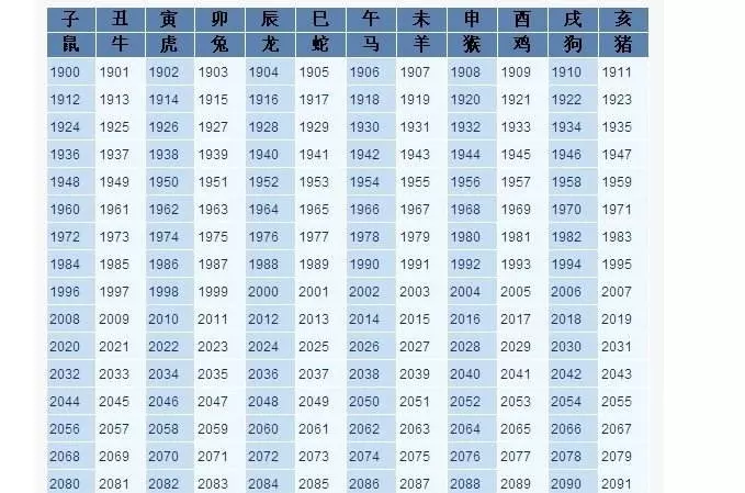 4、八字看配偶方位对照表:请高手指教：八字看配偶长相性格准吗？