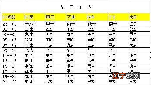 4、名字测试打分最准确生辰八字免费:名字测试生辰八字打分？