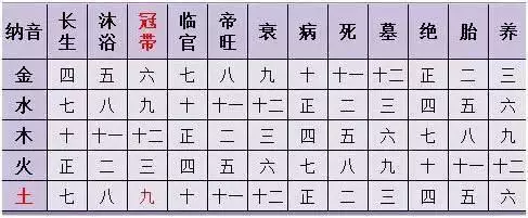 7、八字合婚免费测试在线合八字:免费算命生辰八字合婚,八字合婚免费测试