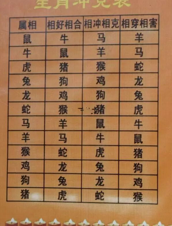 8、八字合婚-免费算命生辰八字婚姻-八字姻缘测试-指迷算命合婚