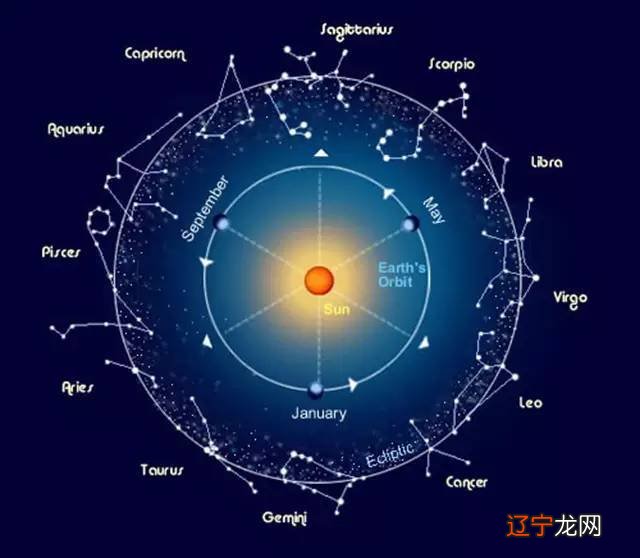 四象星座相生相克图姐_星座宫位四象限_四象星座的老大