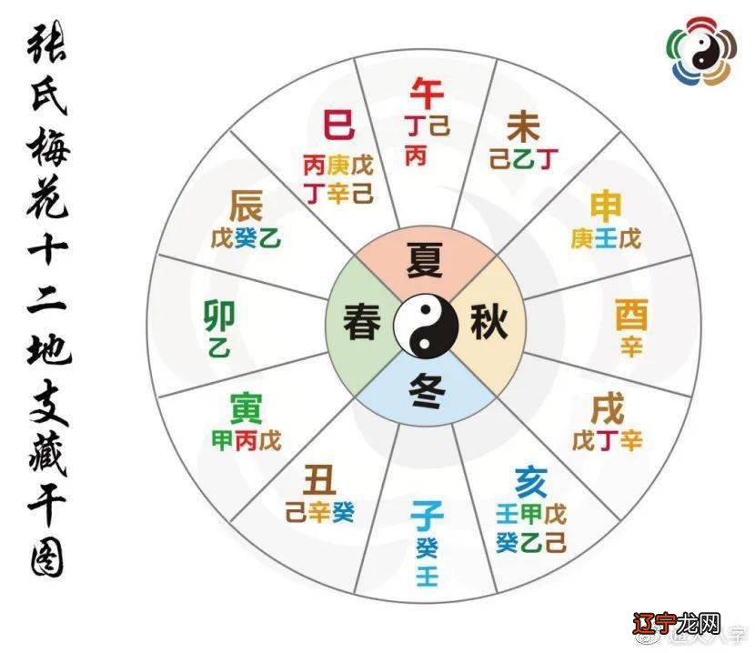 八字3水2木2火1土五行属_十二生肖属火土_五行属金土火的字大全