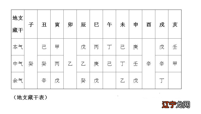 五行属金土火的字大全_十二生肖属火土_八字3水2木2火1土五行属