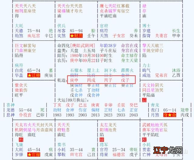 2022年紫微流年运势分析，八字看2022 流年运势