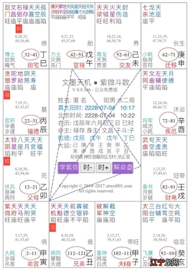 2022年紫微流年运势分析，八字看2022 流年运势