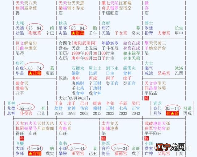 2022年紫微流年运势分析，八字看2022 流年运势