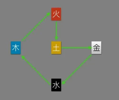 年份五行对照全表_五行合婚对照表属相_属相五行表