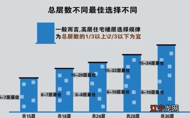 一房一价人考究风水，加上我国人受人待见！