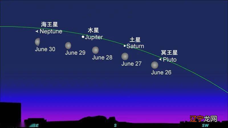 四大星象星座分析_星座百科本周星象对12星座的影响_12星座分析