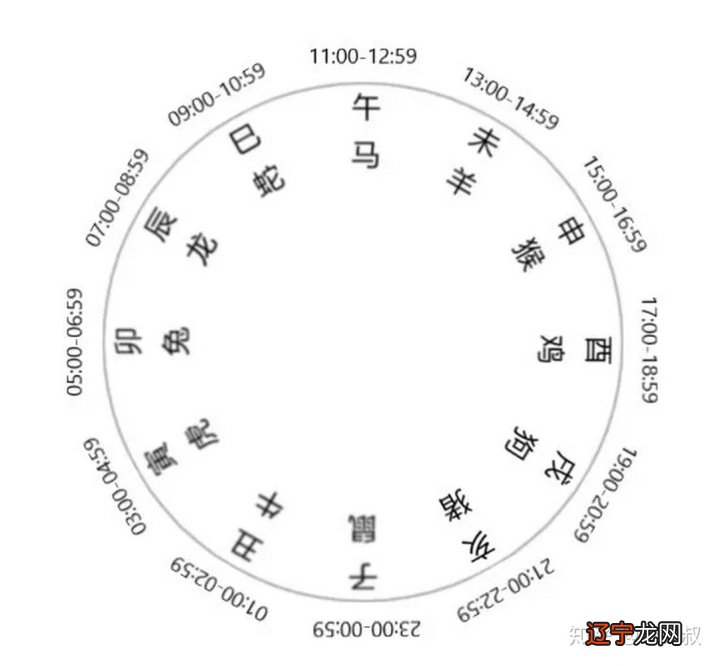 庚戌日柱命理_庚寅日柱配戊寅日柱_庚戌生于亥月命理