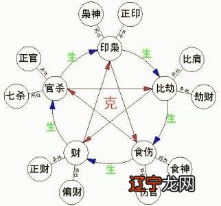 八字十神排盘详解_八字四柱十神详解_八字四柱十神算命排盘