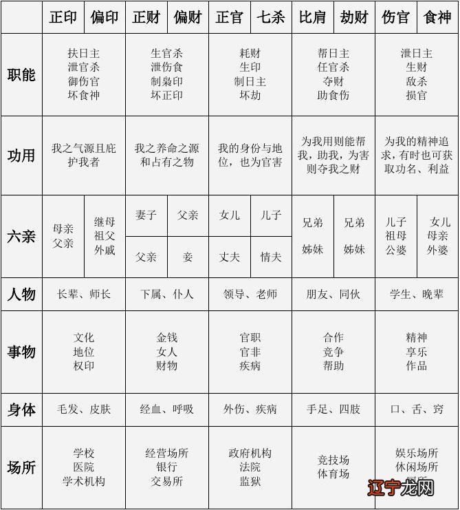 八字四柱十神详解_八字四柱十神算命排盘_八字十神排盘详解