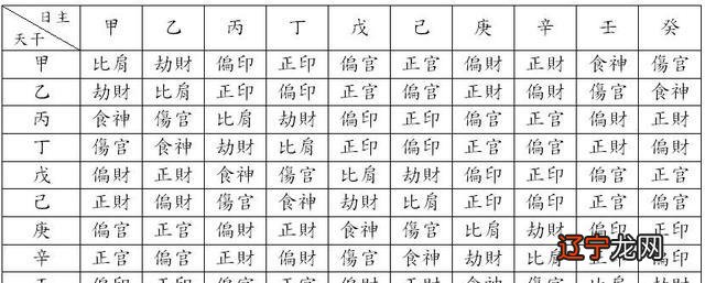 八字十神速查表:如何看懂八字排盘，能详解一下吗