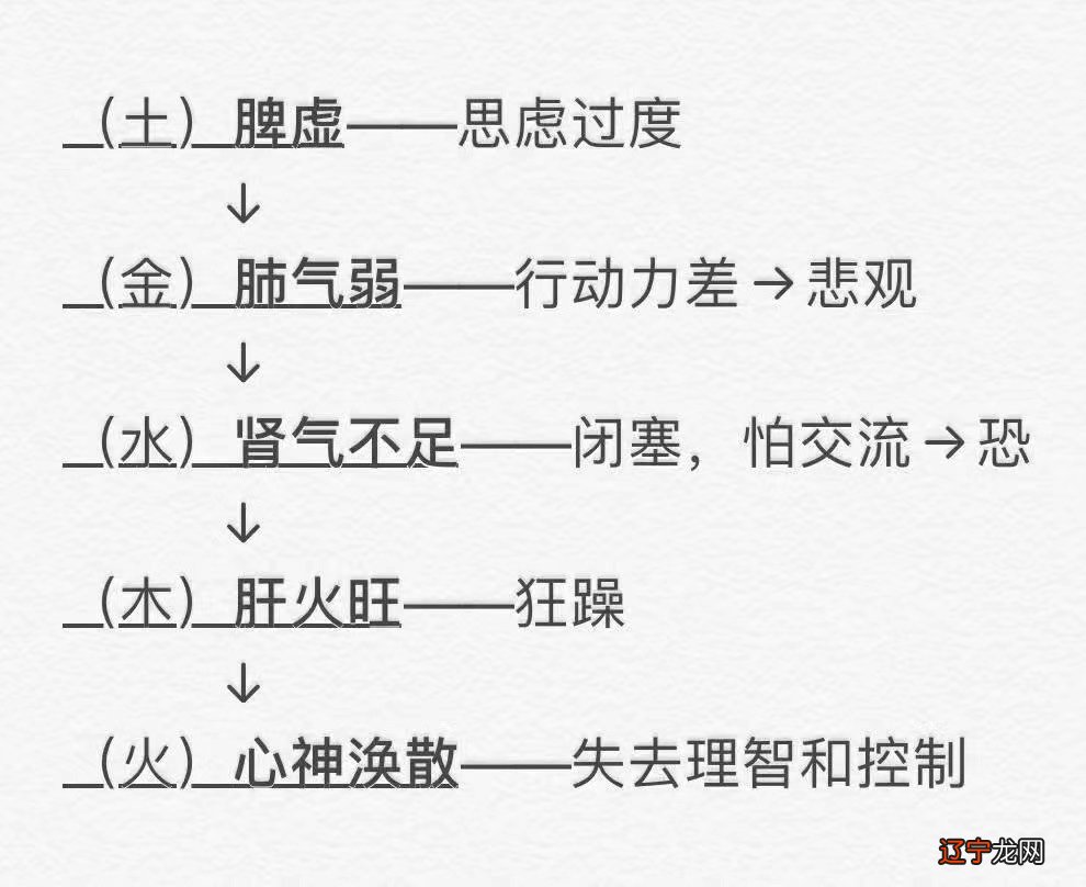 卧室颜色风水_房间各方颜色风水_颜色风水学