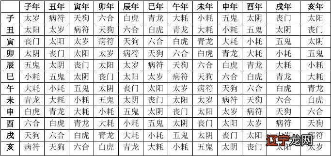 火龙命2019年运势_八字日柱看2018年运势_怎样看本命年运势