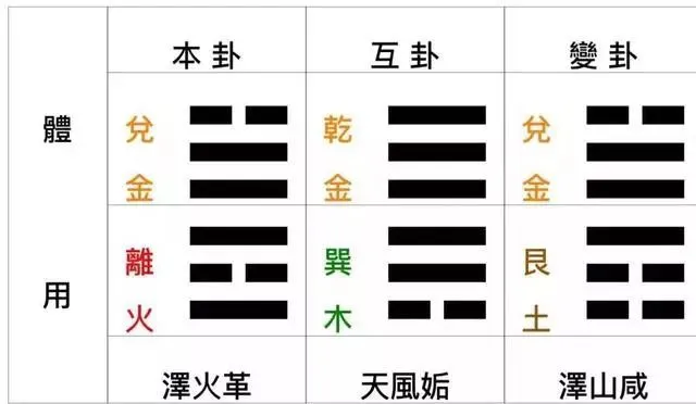 六爻和八字哪个难_六爻和八字哪个好学_八字六爻排盘元亨利贞