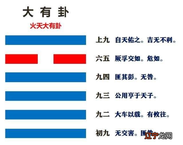 周易64卦详解完整版_周易24卦_周易卦象上卦下卦