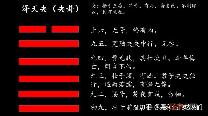 周易卦象上卦下卦_周易64卦详解完整版_周易24卦